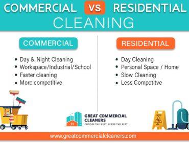 What Is Commercial Cleaning Services?