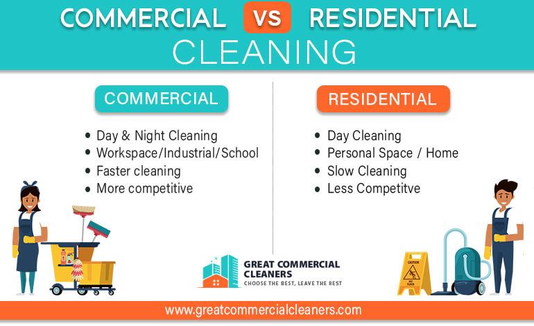 Infographic image describing Commercial cleaning VS Residential Cleaning